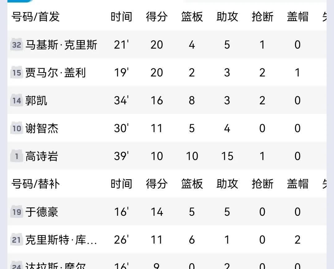 包含红牛男篮力压对手，继续领跑积分榜的词条
