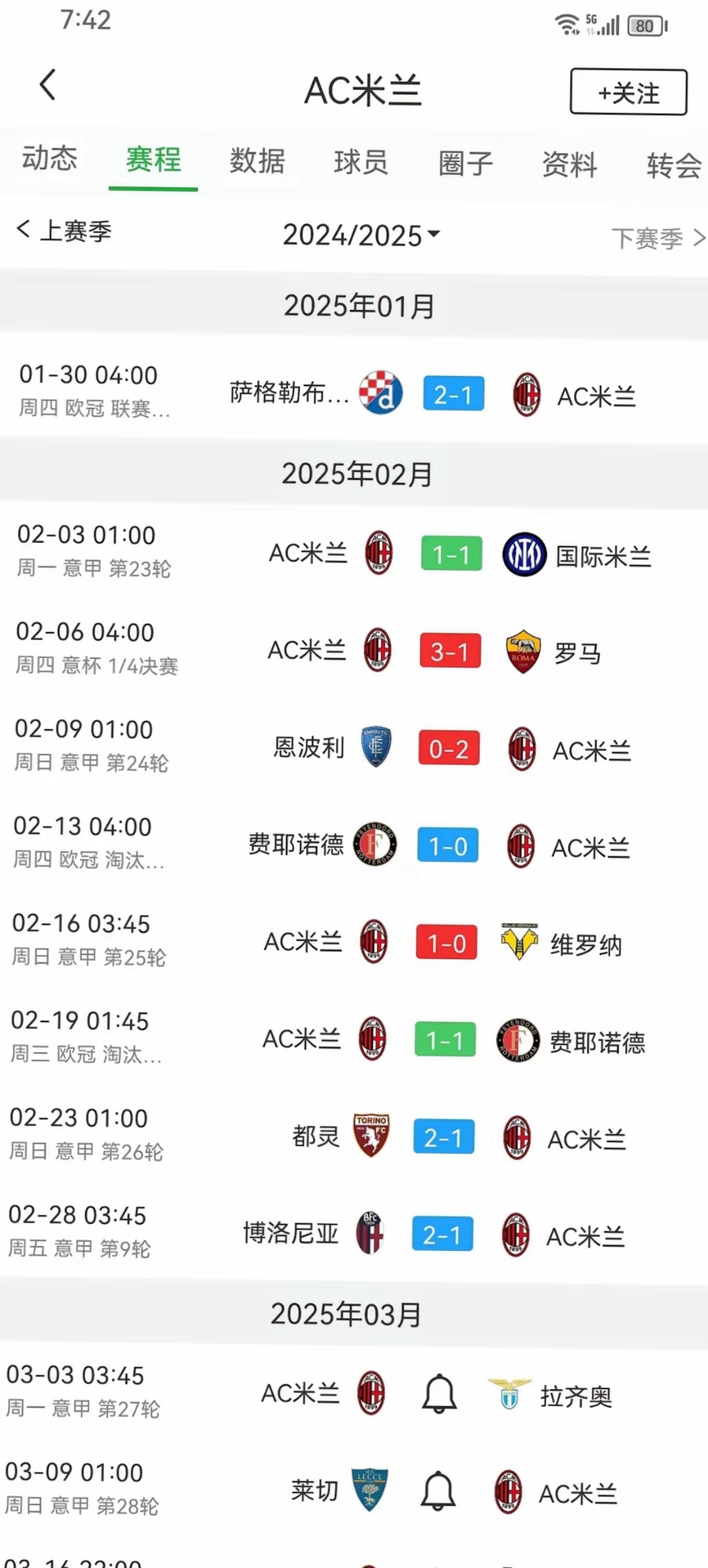 关于利物浦欧冠赛事分析AC米兰实力如何？的信息