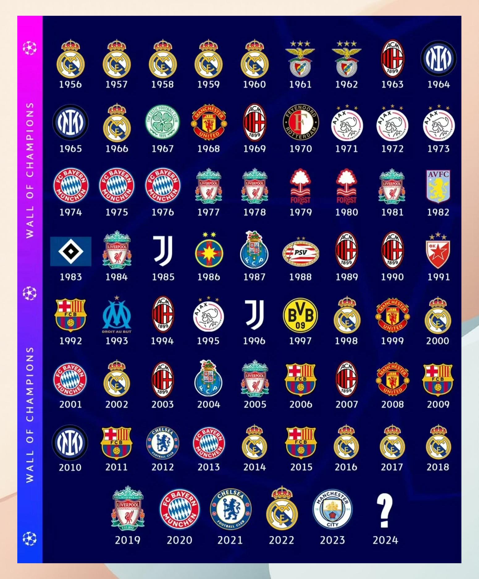 包含那不勒斯大胜收官，提升排名的词条